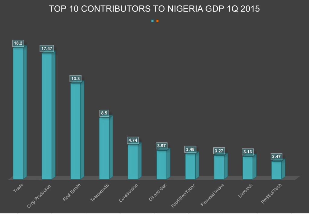 Nigeria’s real estate surge driven by illicit financial&nbsp;flows